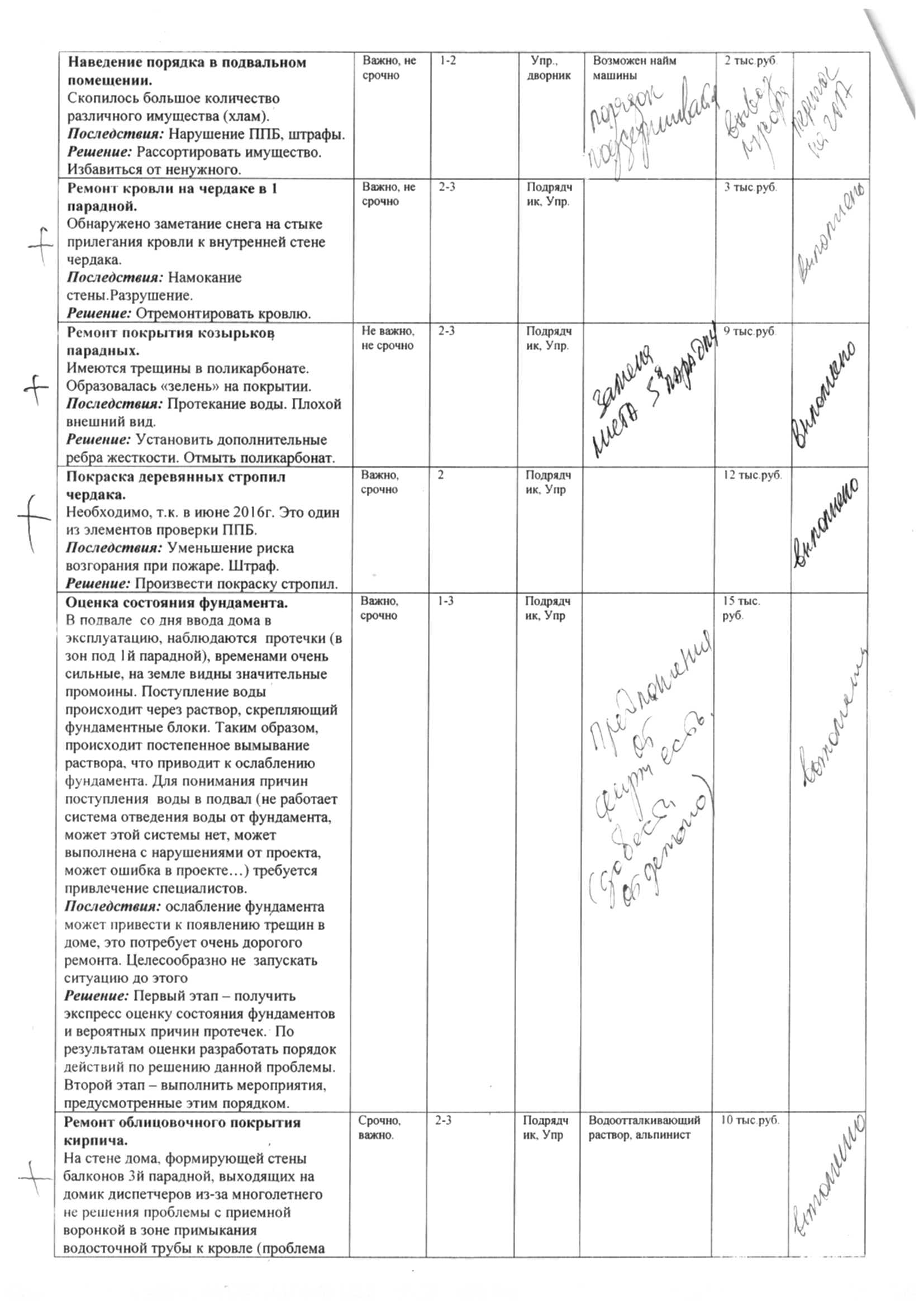 Отчеты о выполненной работе — ТСЖ «Детскосельcкое»